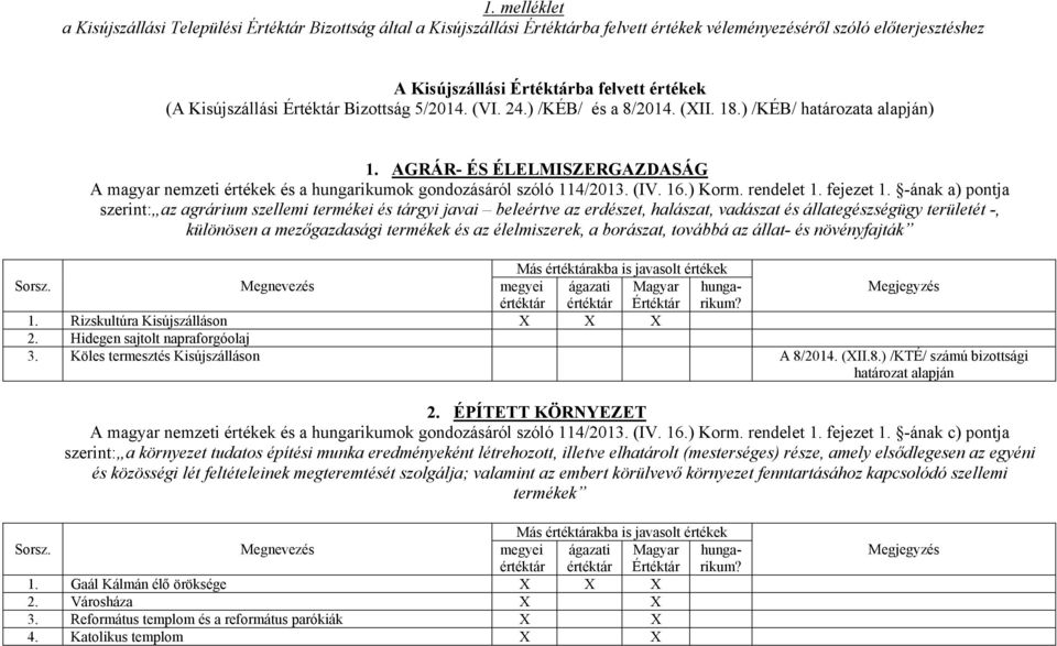 AGRÁR- ÉS ÉLELMISZERGAZDASÁG A magyar nemzeti értékek és a hungarikumok gondozásáról szóló 114/2013. (IV. 16.) Korm. rendelet 1. fejezet 1.