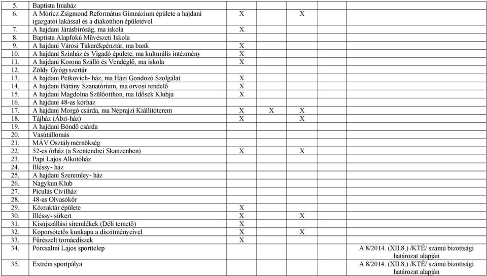 A hajdani Korona Szálló és Vendéglő, ma iskola X 12. Zöldy Gyógyszertár 13. A hajdani Petkovich- ház, ma Házi Gondozó Szolgálat X 14. A hajdani Bárány Szanatórium, ma orvosi rendelő X 15.