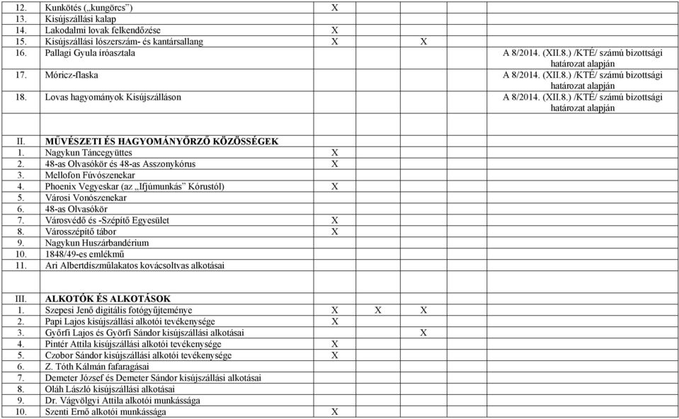 Nagykun Táncegyüttes X 2. 48-as Olvasókör és 48-as Asszonykórus X 3. Mellofon Fúvószenekar 4. Phoenix Vegyeskar (az Ifjúmunkás Kórustól) X 5. Városi Vonószenekar 6. 48-as Olvasókör 7.