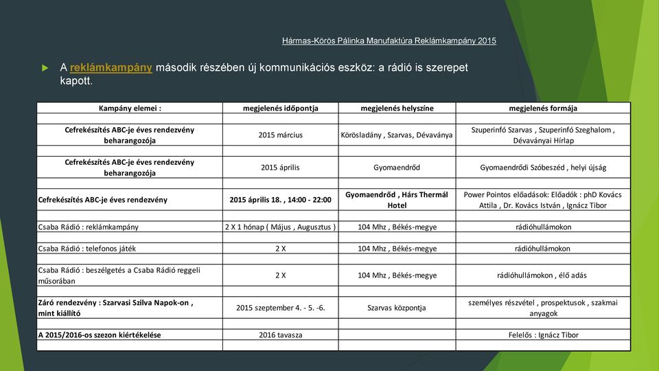 Szuperinfó Szeghalom, Dévaványai Hírlap Cefrekészítés ABC-je éves rendezvény beharangozója 2015 április Gyomaendrőd Gyomaendrődi Szóbeszéd, helyi újság Cefrekészítés ABC-je éves rendezvény 2015