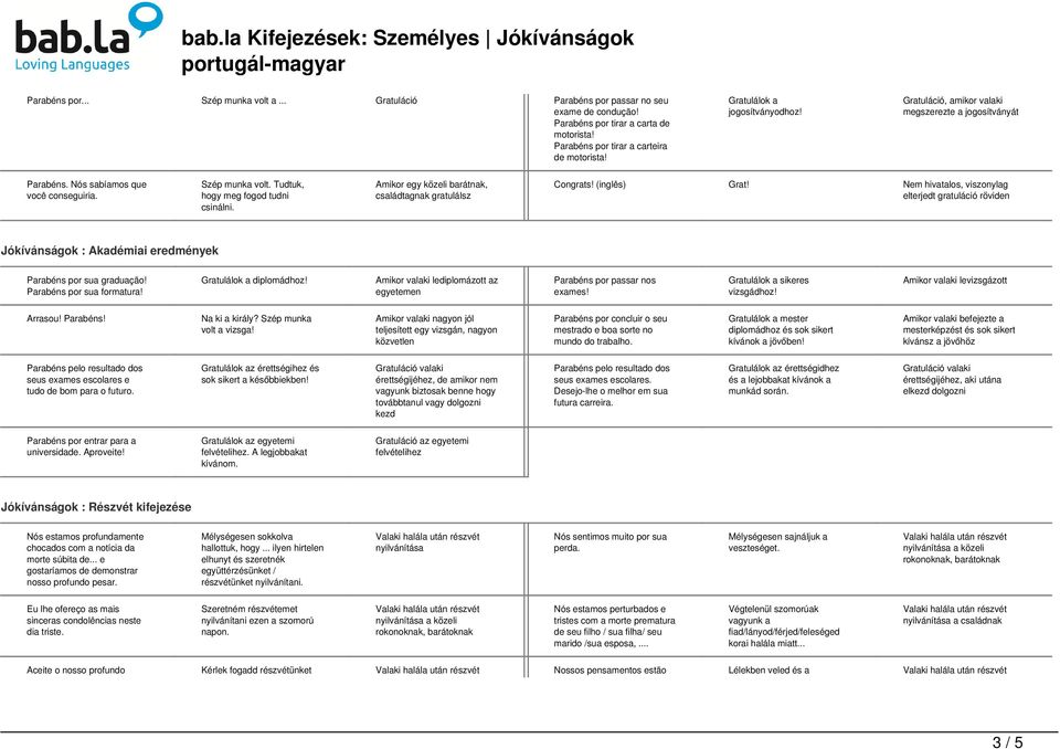 Amikor egy közeli barátnak, családtagnak gratulálsz Congrats! (inglês) Grat! Nem hivatalos, viszonylag elterjedt röviden Jókívánságok : Akadémiai eredmények Parabéns por sua graduação!