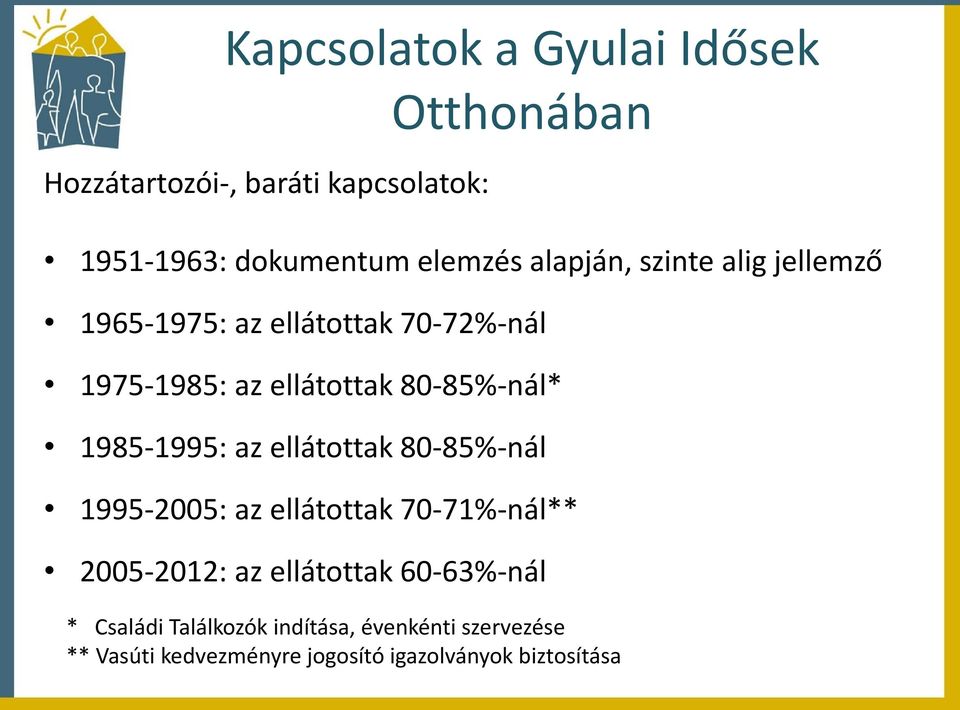 1985-1995: az ellátottak 80-85%-nál 1995-2005: az ellátottak 70-71%-nál** 2005-2012: az ellátottak