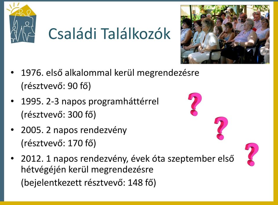 2-3 napos programháttérrel (résztvevő: 300 fő) 2005.