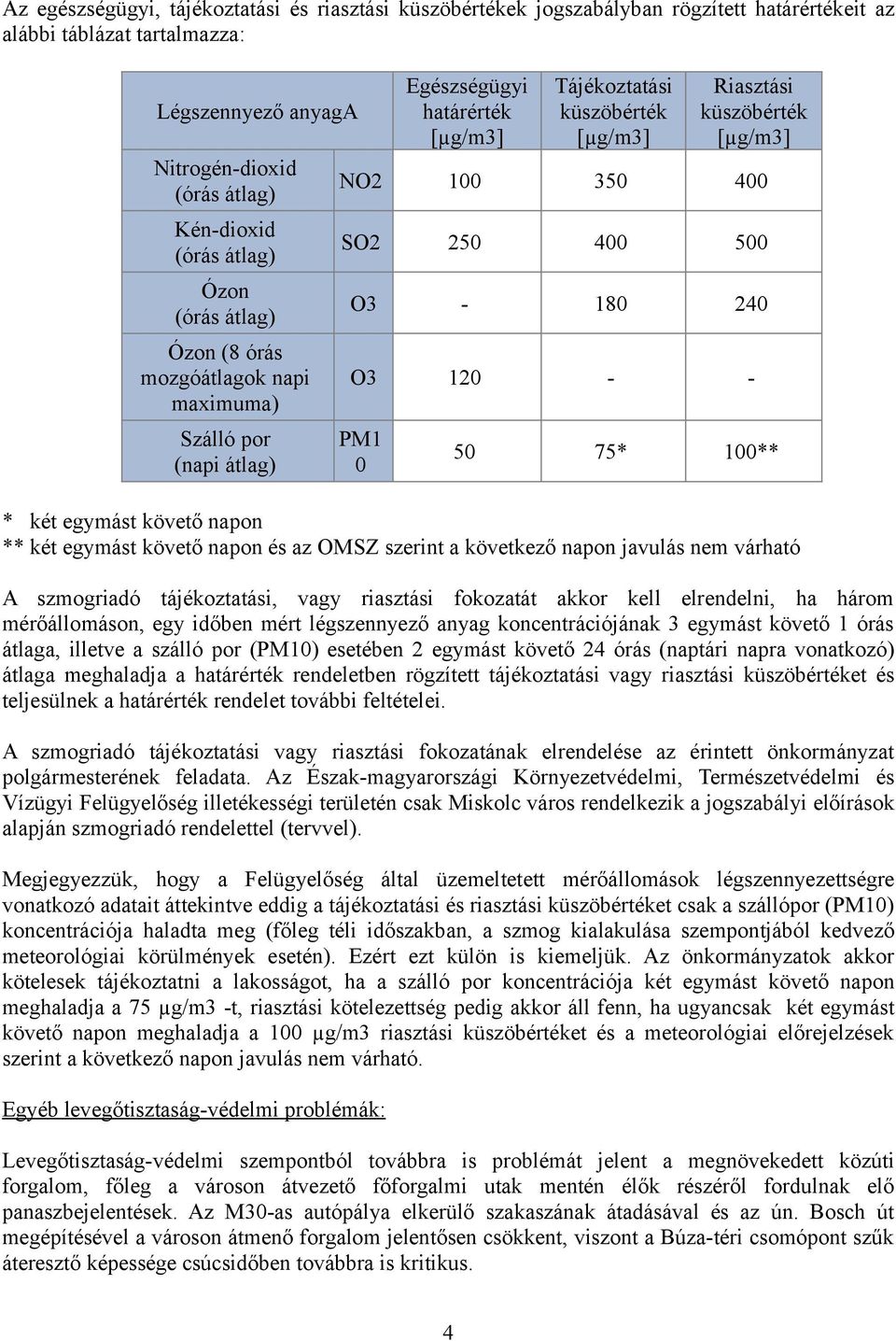 maximuma) O3 120 - - Szálló por (napi átlag) PM1 0 50 75* 100** * két egymást követő napon ** két egymást követő napon és az OMSZ szerint a következő napon javulás nem várható A szmogriadó