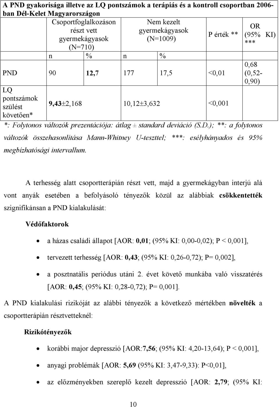 standard deviáció (S.D.); **: a folytonos változók összehasonlítása Mann-Whitney U-teszttel; ***: esélyhányados és 95% megbízhatósági intervallum.