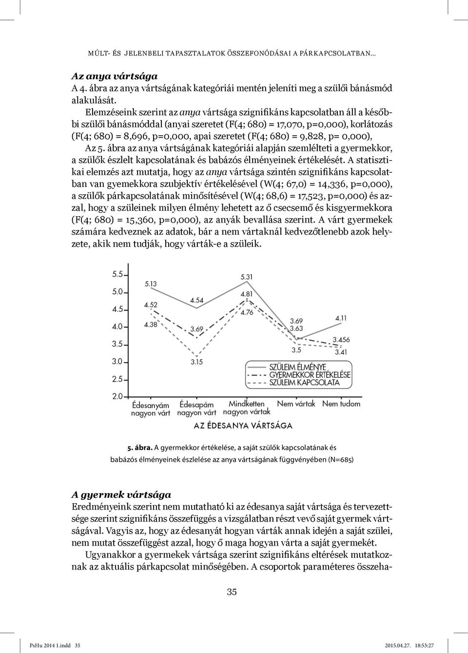 (F(4; 680) = 9,828, p= 0,000), Az 5. ábra az anya vártságának kategóriái alapján szemlélteti a gyermekkor, a szülők észlelt kapcsolatának és babázós élményeinek értékelését.