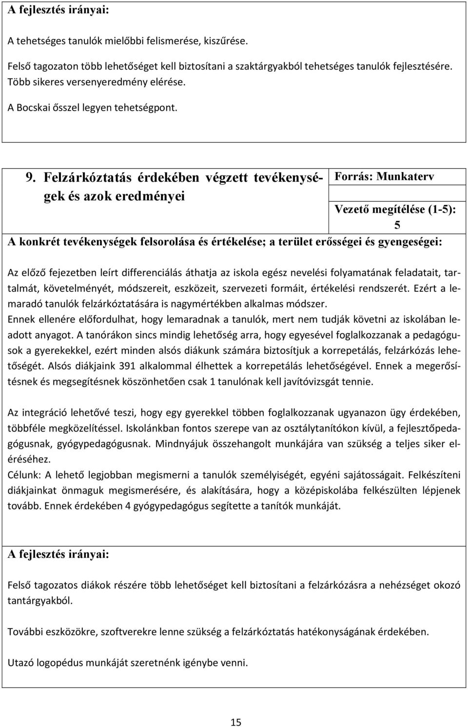 Felzárkóztatás érdekében végzett tevékenységek és azok eredményei Forrás: Munkaterv Vezetı megítélése (1-5): 5 A konkrét tevékenységek felsorolása és értékelése; a terület erısségei és gyengeségei: