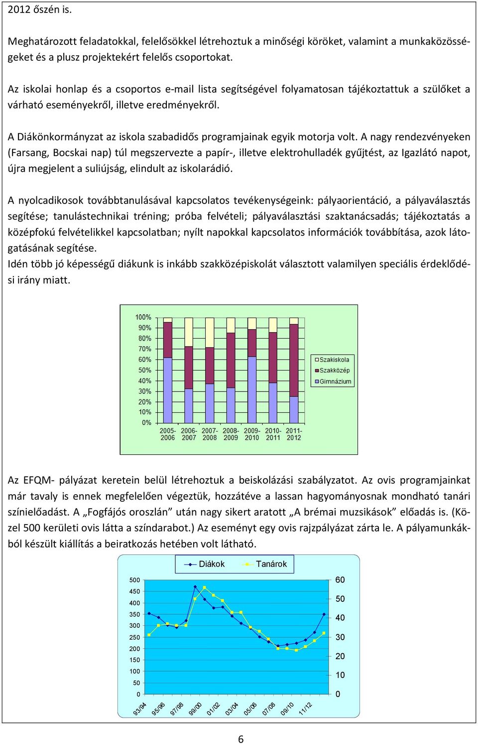 A Diákönkormányzat az iskola szabadidős programjainak egyik motorja volt.