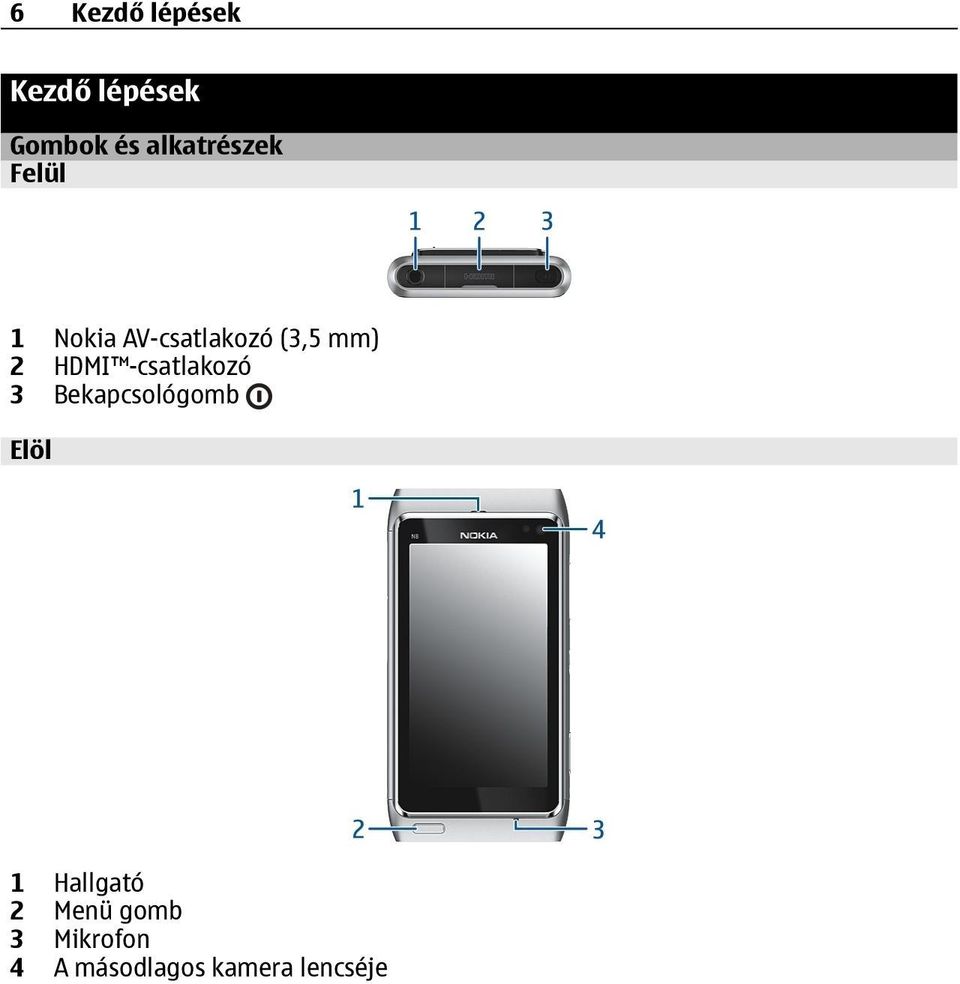 2 HDMI -csatlakozó 3 Bekapcsológomb Elöl 1