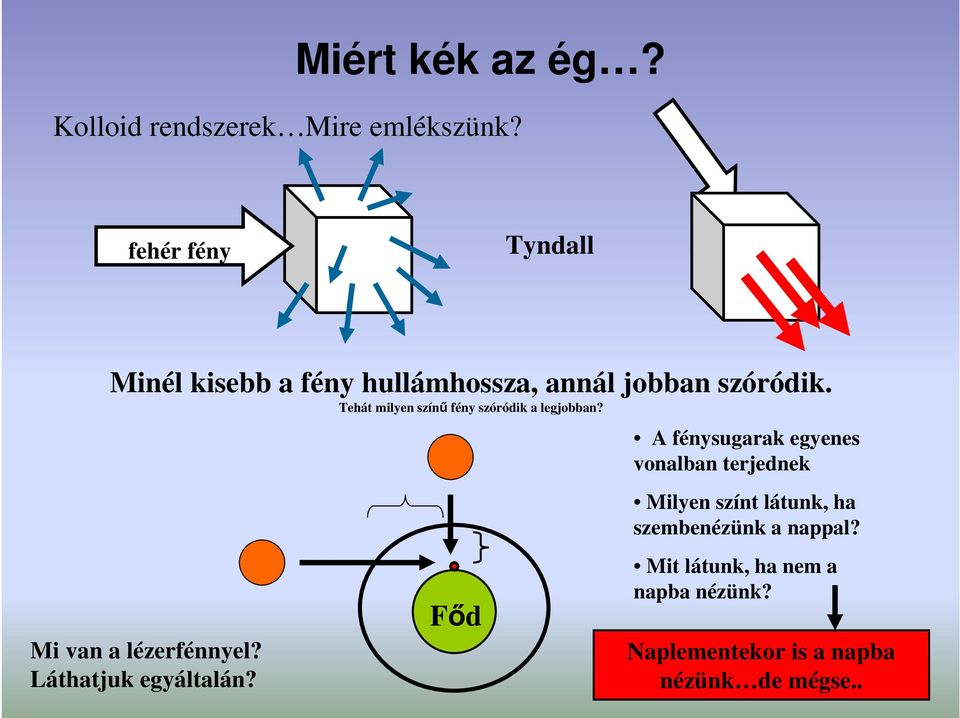 Tehát milyen színő fény szóródik a legjobban? Mi van a lézerfénnyel? Láthatjuk egyáltalán?