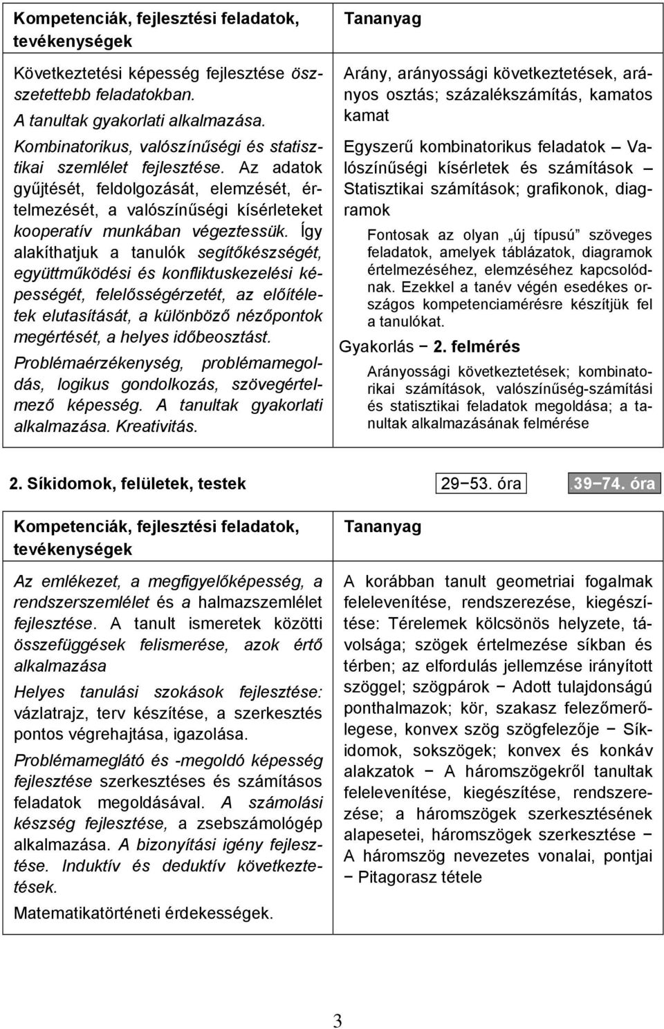 Így alakíthatjuk a tanulók segítőkészségét, együttműködési és konfliktuskezelési képességét, felelősségérzetét, az előítéletek elutasítását, a különböző nézőpontok megértését, a helyes időbeosztást.