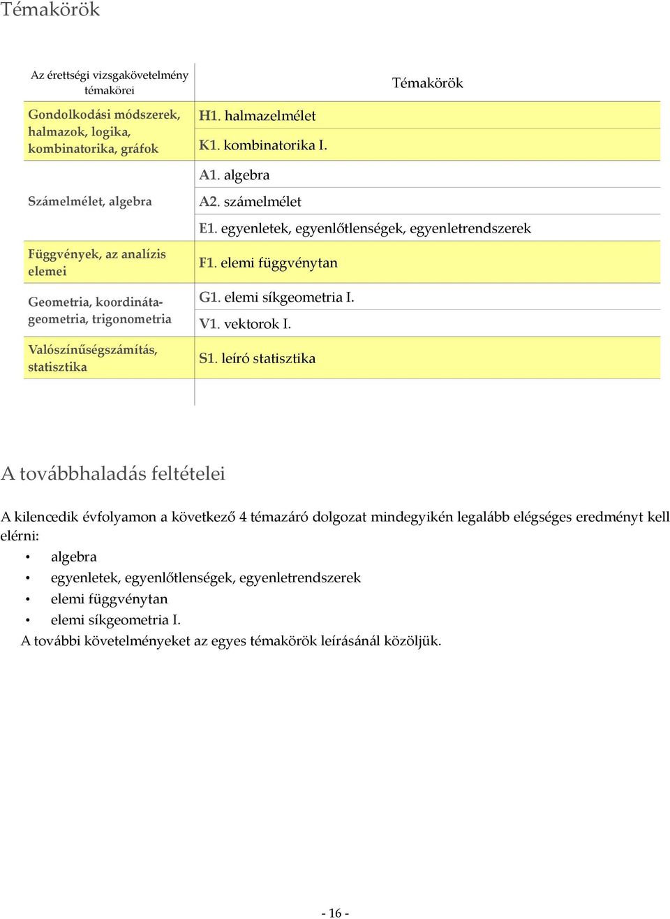 egyenletek, egyenlőtlenségek, egyenletrendszerek Függvények, az analízis elemei Geometria, koordinátageometria, trigonometria Valószínűségszámítás, statisztika F1. elemi függvénytan G1.