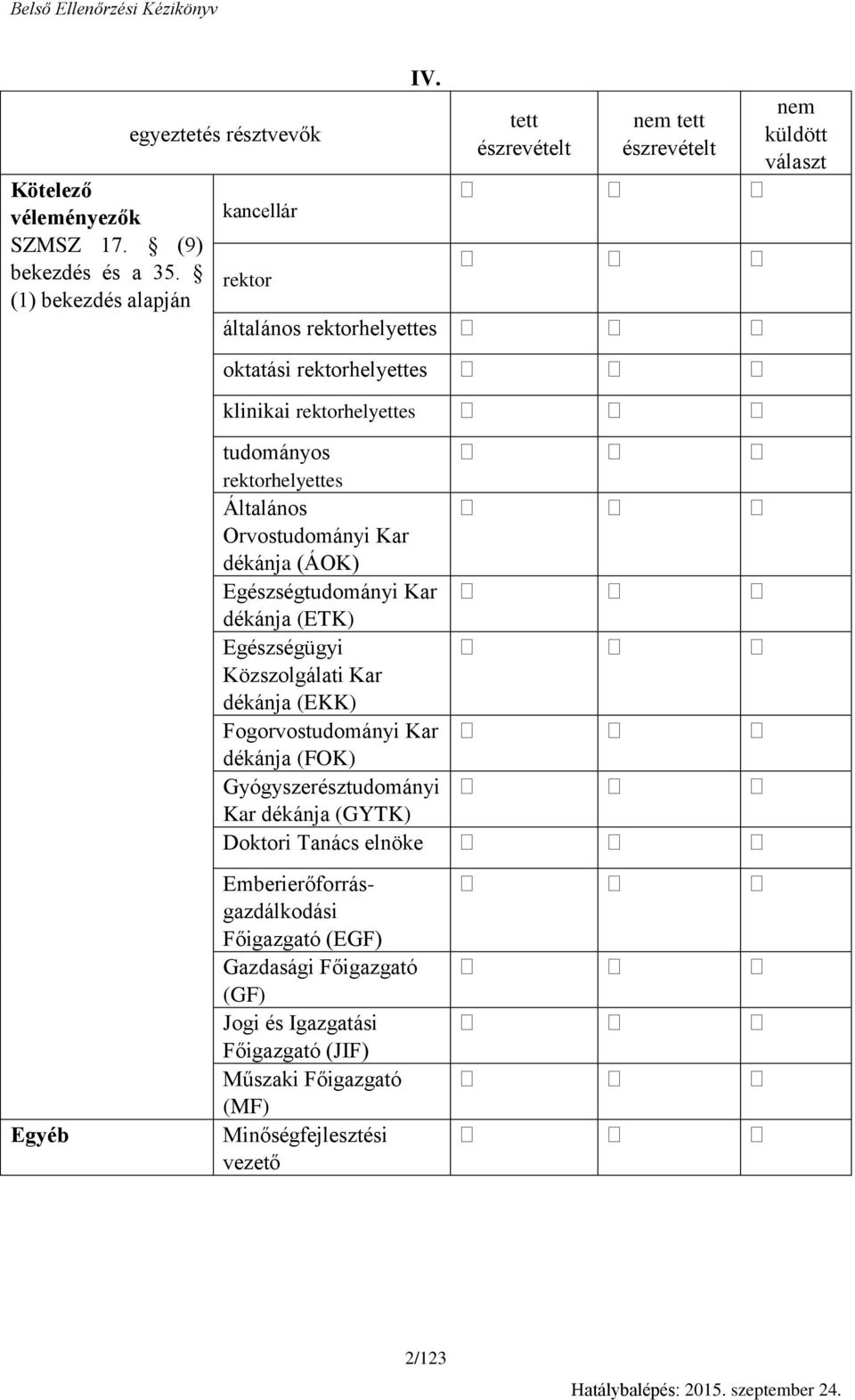 Kar dékánja (ÁOK) Egészségtudományi Kar dékánja (ETK) Egészségügyi Közszolgálati Kar dékánja (EKK) Fogorvostudományi Kar dékánja (FOK) Gyógyszerésztudományi Kar