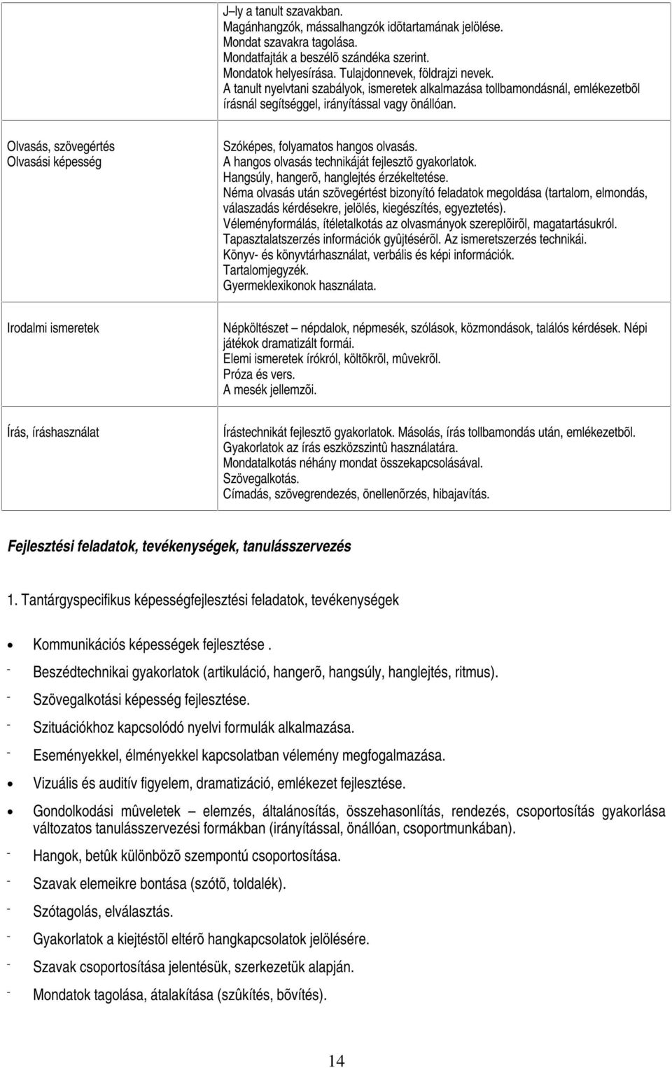 Olvasás, szövegértés Olvasási képesség Szóképes, folyamatos hangos olvasás. A hangos olvasás technikáját fejlesztõ gyakorlatok. Hangsúly, hangerõ, hanglejtés érzékeltetése.