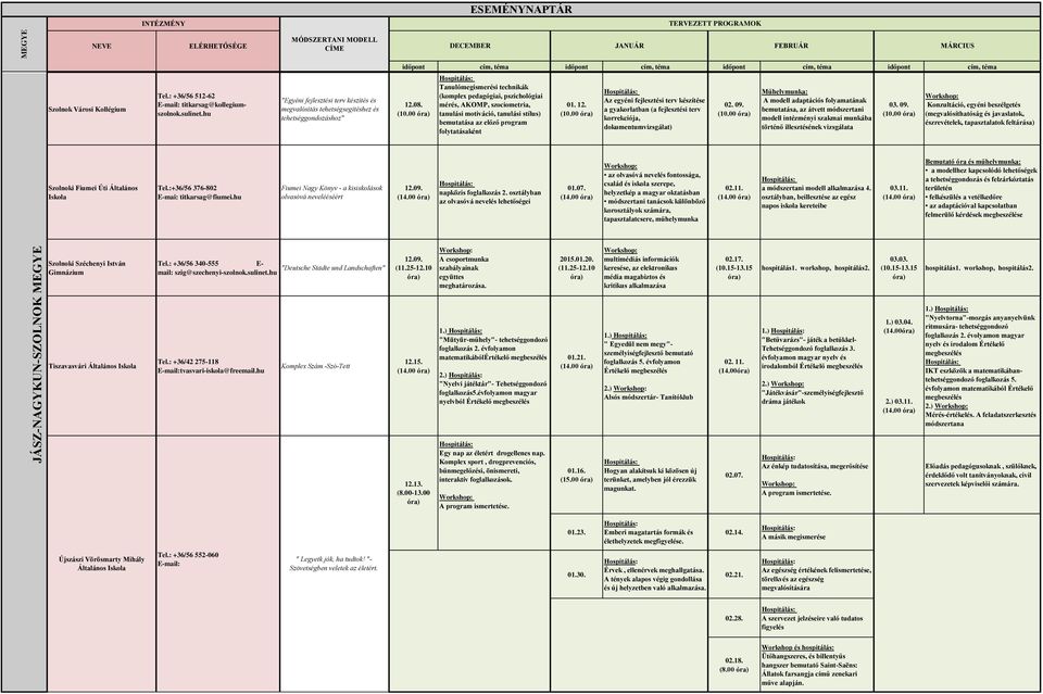 motiváció, tanulási stílus) bemutatása az előző program folytatásaként 01. 12. Az egyéni fejlesztési terv készítése a gyakorlatban (a fejlesztési terv korrekciója, dokumentumvizsgálat) 02. 09.