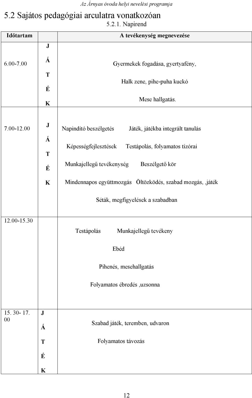 00 J Á T É K Napindító beszélgetés Játék, játékba integrált tanulás Képességfejlesztések Testápolás, folyamatos tízórai Munkajellegű tevékenység Beszélgető