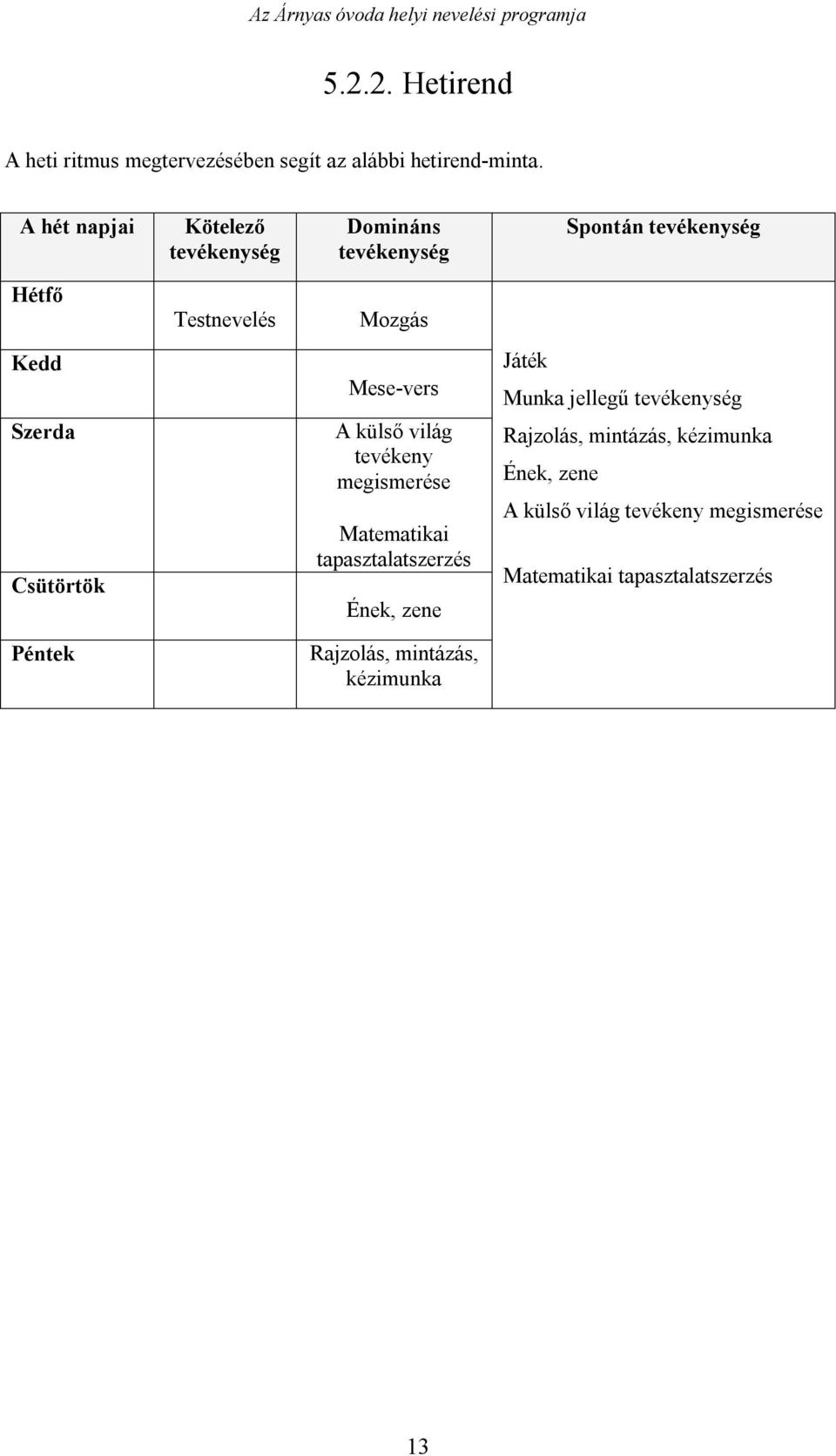 Csütörtök Mese-vers A külső világ tevékeny megismerése Matematikai tapasztalatszerzés Ének, zene Játék Munka jellegű