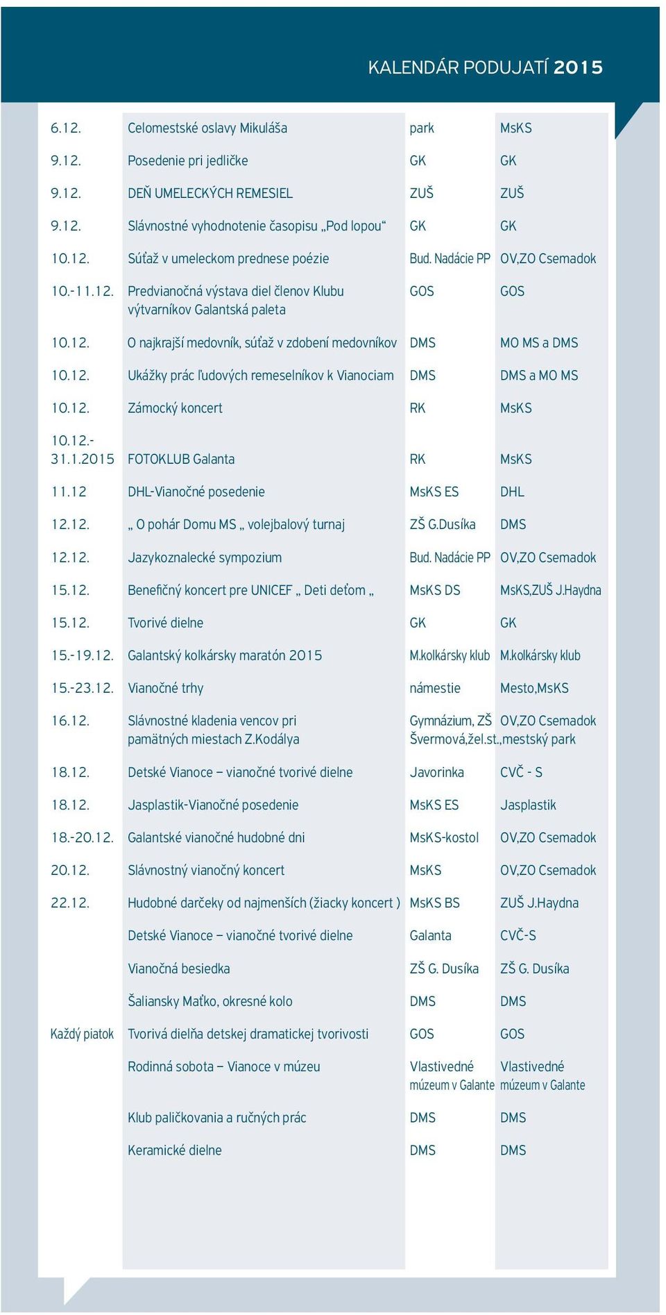 12. Ukážky prác ľudových remeselníkov k Vianociam DMS DMS a MO MS 10.12. Zámocký koncert RK MsKS 10.12.- 31.1.2015 FOTOKLUB Galanta RK MsKS 11.12 DHL-Vianočné posedenie MsKS ES DHL 12.12. O pohár Domu MS volejbalový turnaj ZŠ G.