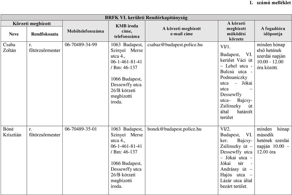 police.hu VI/1. A megbízott működési körzete kerület Váci út Lehel Bulcsú Jókai utca Dessewffy utca Bajcsy- Zsilinszky út által határolt A fogadóóra időpontja 10.00-12.