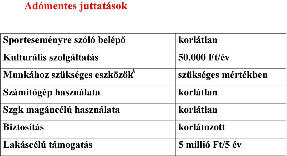 magáncélú használata Biztosítás Lakáscélú támogatás korlátlan 50.