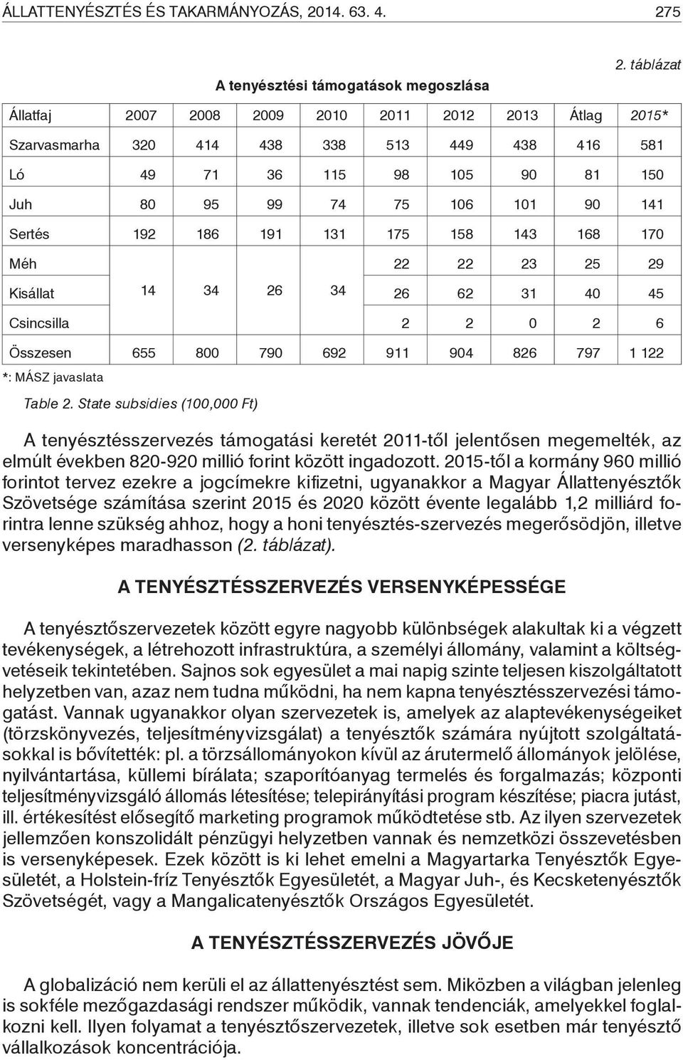 131 175 158 143 168 170 Méh 22 22 23 25 29 Kisállat 14 34 26 34 26 62 31 40 45 Csincsilla 2 2 0 2 6 Összesen 655 800 790 692 911 904 826 797 1 122 *: MÁSZ javaslata Table 2.