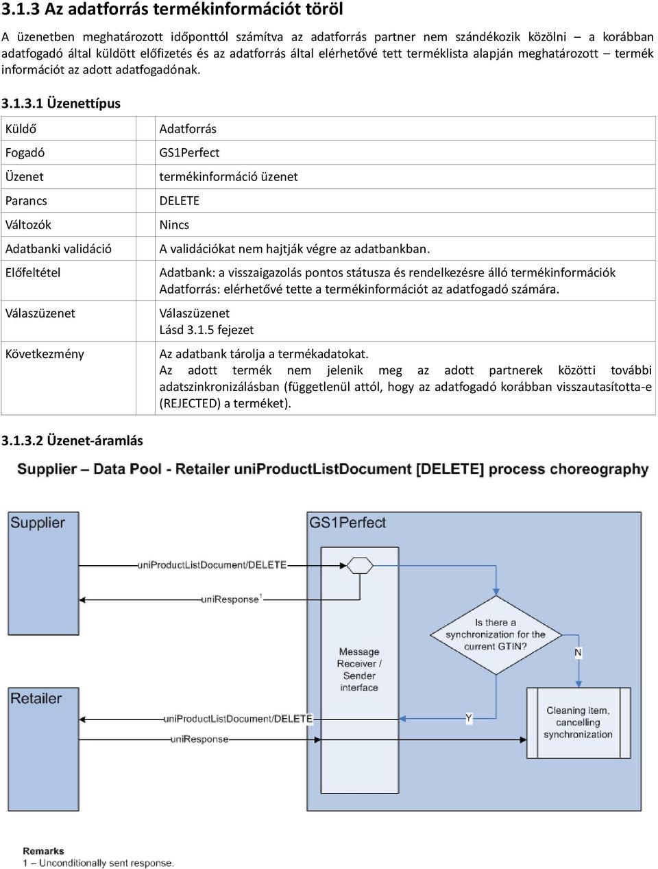 1.3.1 Üzenettípus Küldő Fogadó Üzenet Parancs Változók Adatbanki validáció Előfeltétel Következmény Adatforrás GS1Perfect termékinformáció üzenet DELETE Nincs A validációkat nem hajtják végre az