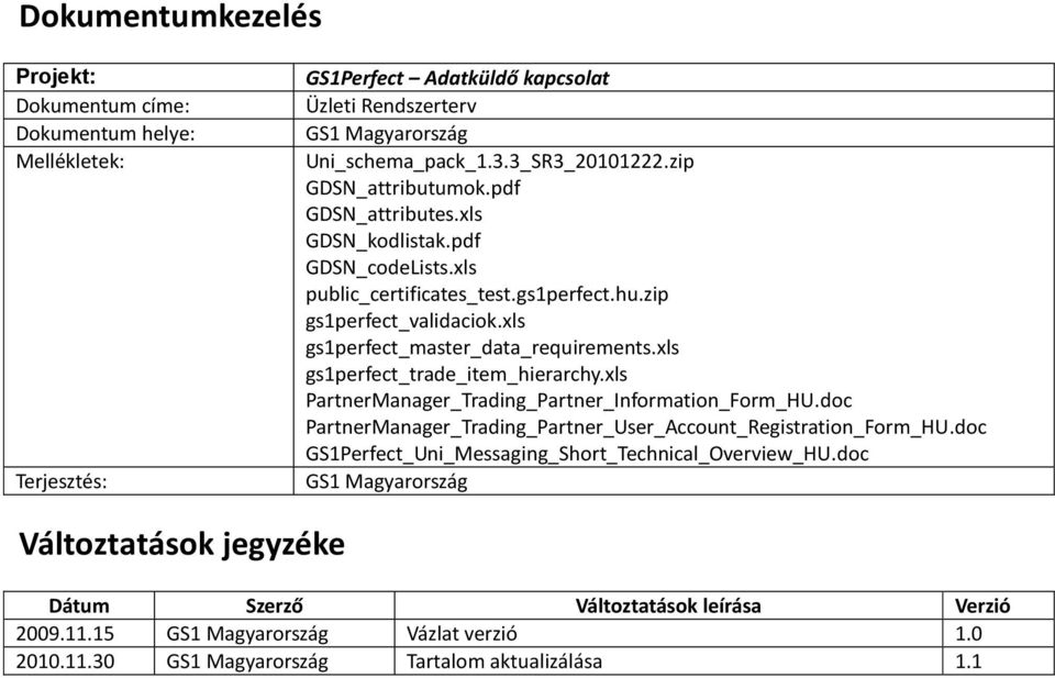 xls gs1perfect_trade_item_hierarchy.xls PartnerManager_Trading_Partner_Information_Form_HU.doc PartnerManager_Trading_Partner_User_Account_Registration_Form_HU.