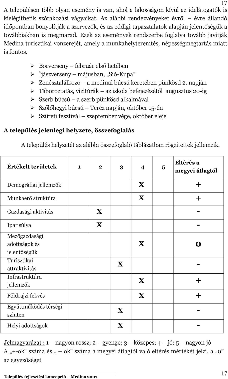 Ezek az események rendszerbe foglalva tovább javítják Medina turisztikai vonzerejét, amely a munkahelyteremtés, népességmegtartás miatt is fontos.