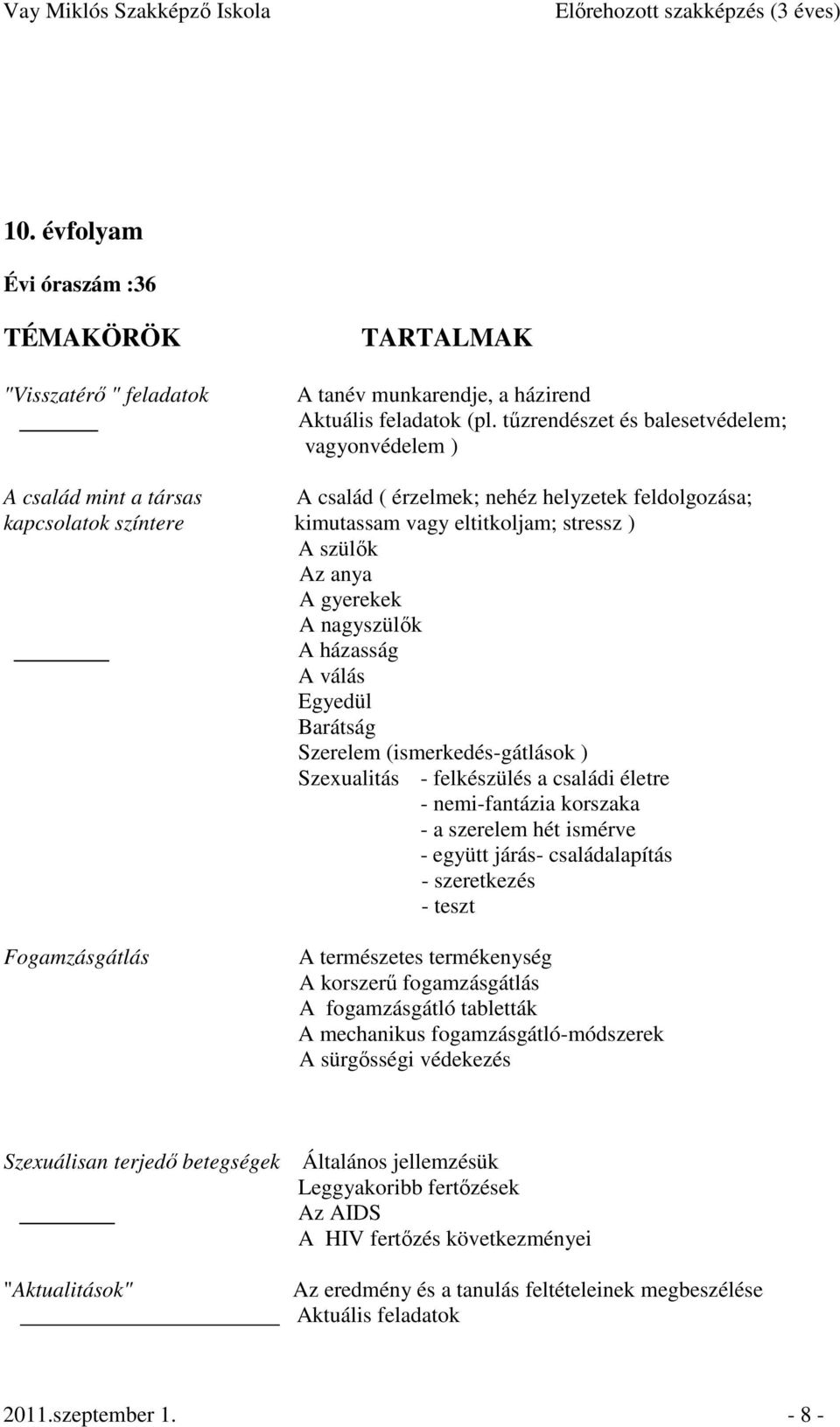 A gyerekek A nagyszülık A házasság A válás Egyedül Barátság Szerelem (ismerkedés-gátlások ) Szexualitás - felkészülés a családi életre - nemi-fantázia korszaka - a szerelem hét ismérve - együtt