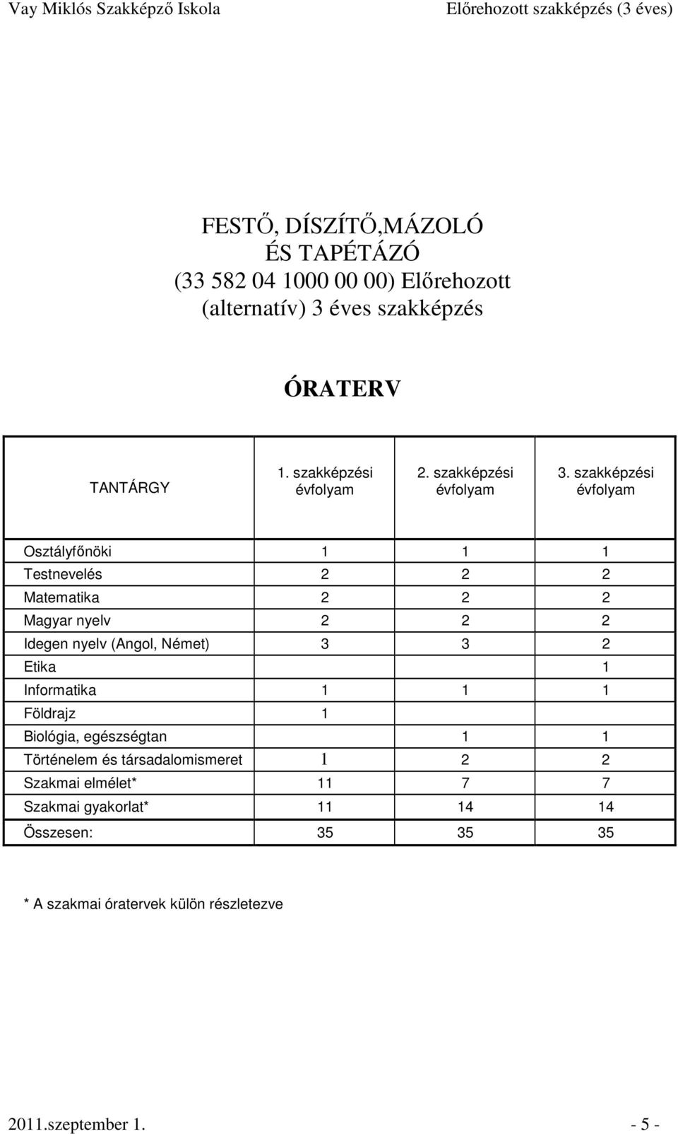 szakképzési évfolyam Osztályfınöki 1 1 1 Testnevelés 2 2 2 Matematika 2 2 2 Magyar nyelv 2 2 2 Idegen nyelv (Angol, Német) 3 3 2 Etika 1 Informatika