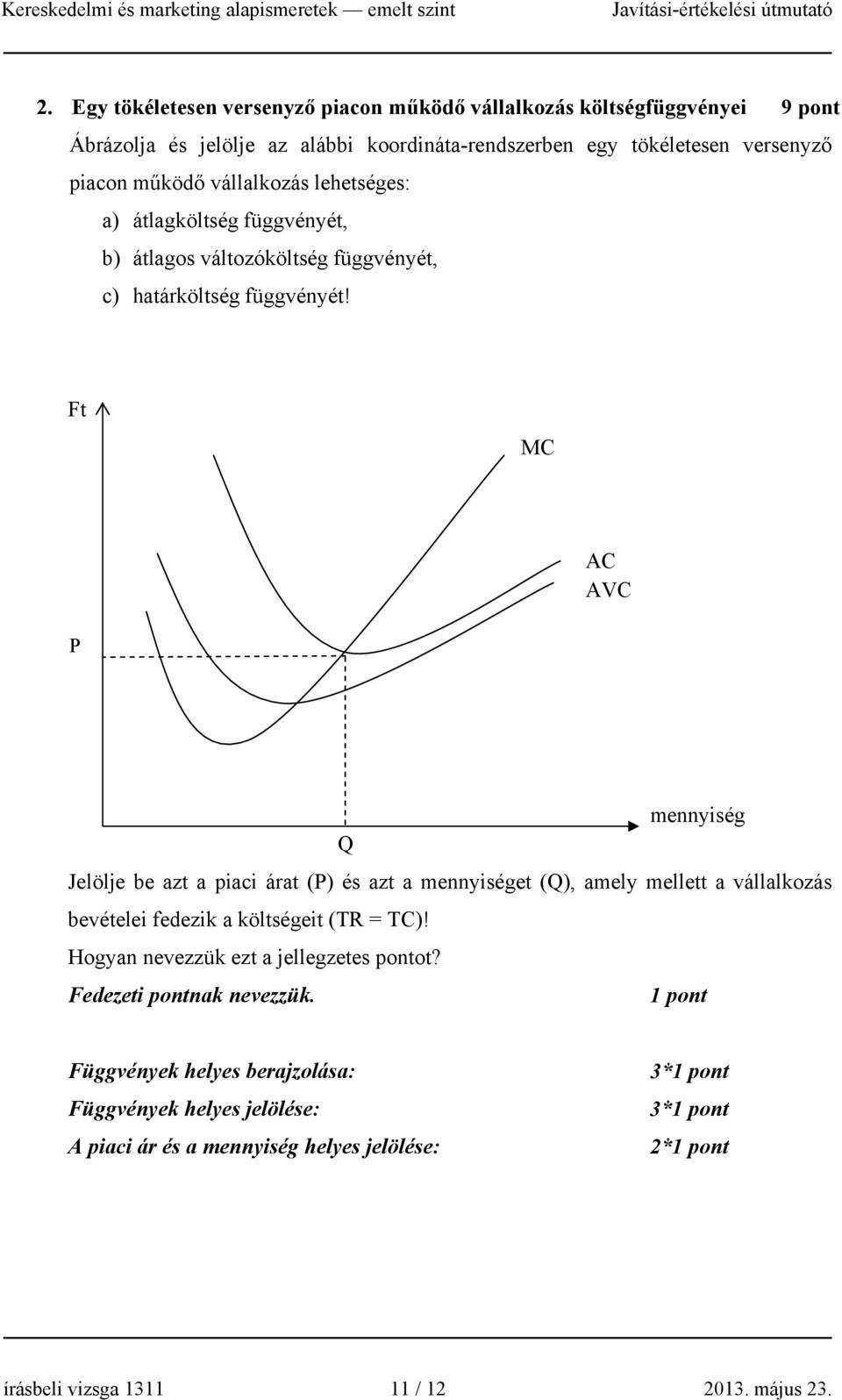 Ft MC AC AVC P mennyiség Q Jelölje be azt a piaci árat (P) és azt a mennyiséget (Q), amely mellett a vállalkozás bevételei fedezik a költségeit (TR = TC)!