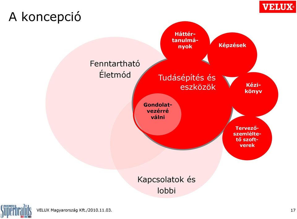 Háttértanulmányok Kézikönyv Tervezőszemléltető