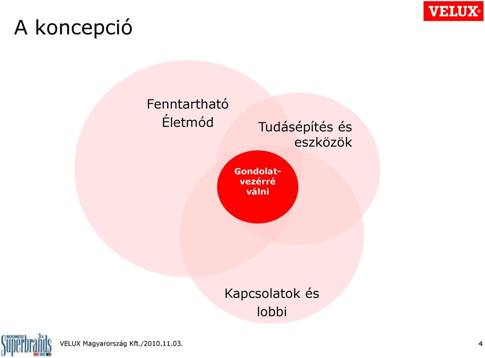 Gondolatvezérré válni Kapcsolatok