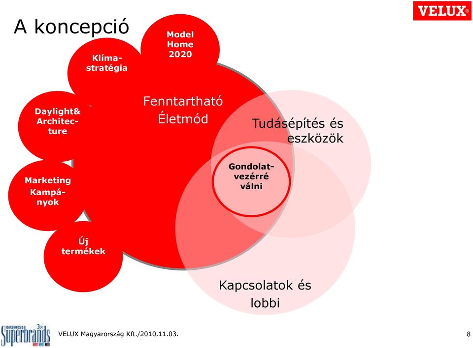 Marketing Kampányok Gondolatvezérré válni Új termékek