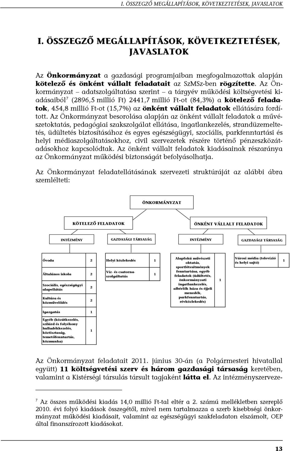 Az Önkormányzat adatszolgáltatása szerint a tárgyév működési költségvetési kiadásaiból 7 (2896,5 millió Ft) 2441,7 millió Ft-ot (84,3%) a kötelező feladatok, 454,8 millió Ft-ot (15,7%) az önként