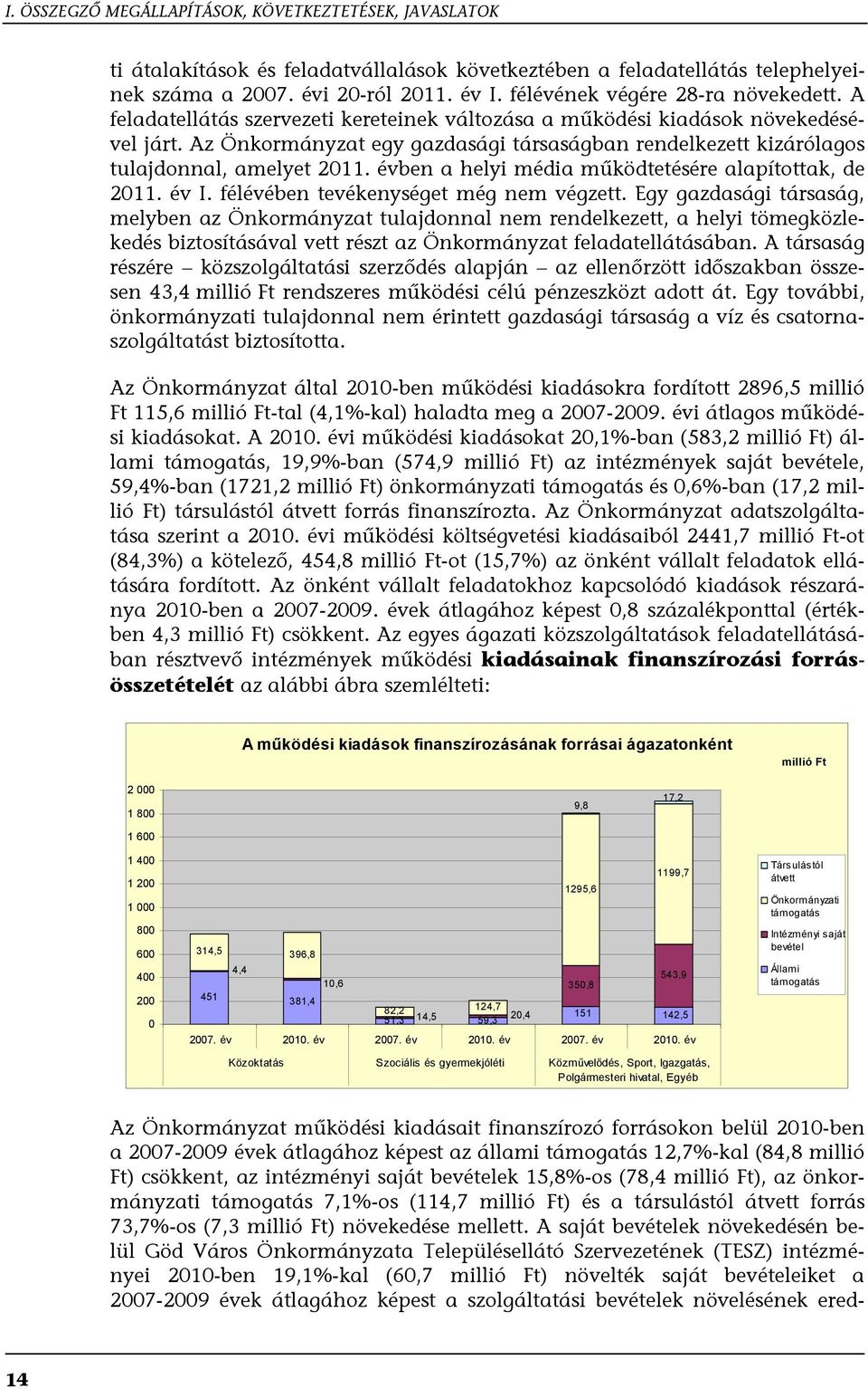 Az Önkormányzat egy gazdasági társaságban rendelkezett kizárólagos tulajdonnal, amelyet 2011. évben a helyi média működtetésére alapítottak, de 2011. év I. félévében tevékenységet még nem végzett.