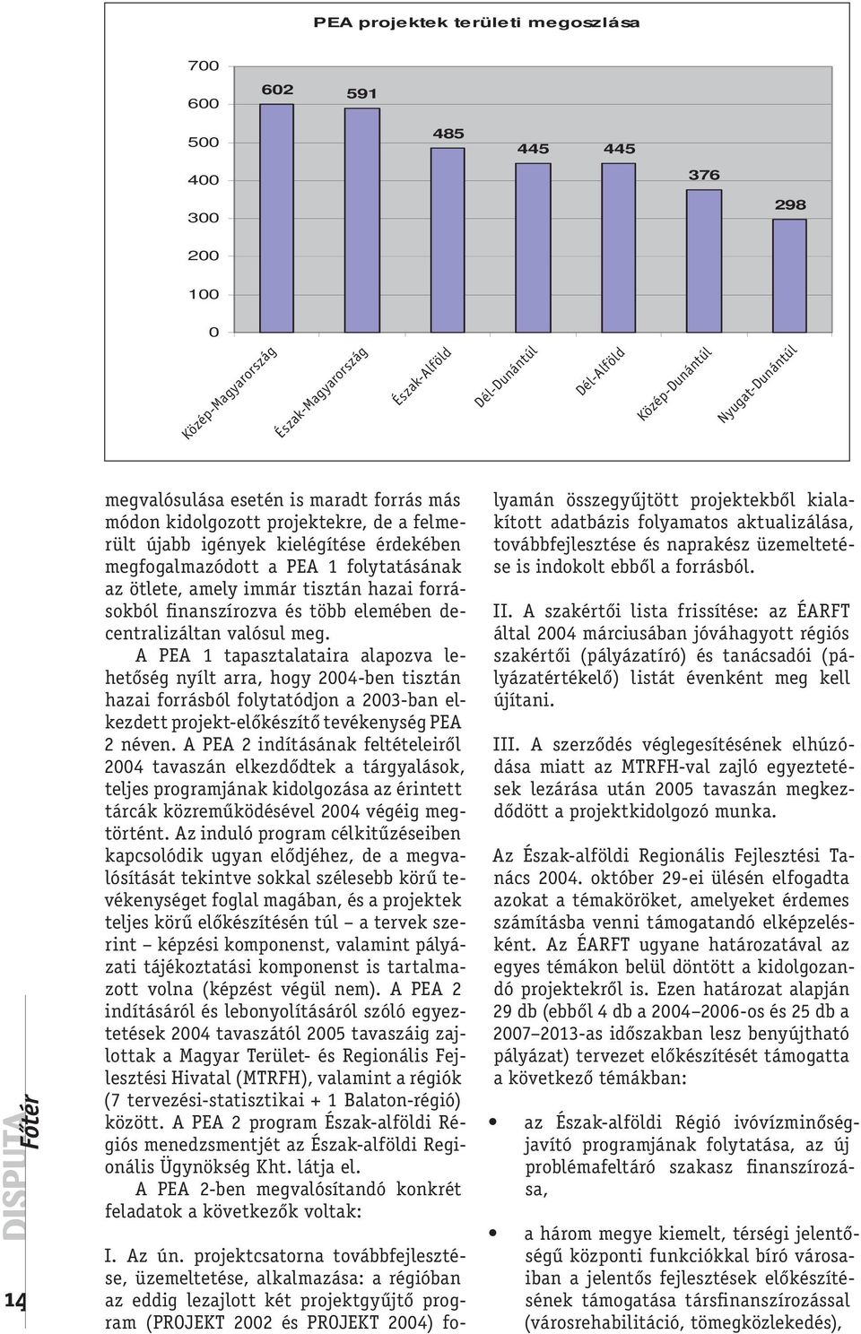 Az Észak-Alföld régióban a 485-b l csaknem 50 benyújtott projektötlet nyerte el a szakmai támogatás lehet ségét és szakmai támogatásban, el készítésben részesült, és vált benyújtható pályázattá.