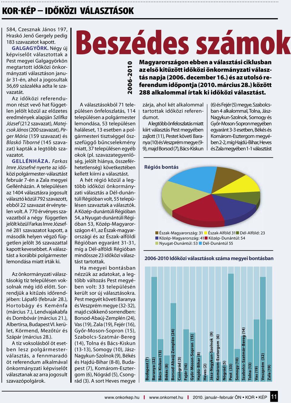 Az időközi referendumon részt vevő hat független jelölt közül az előzetes eredmények alapján Szlifka József (212 szavazat), Matejcsok János (200 szavazat), Pirger Mária (159 szavazat) és Blaskó