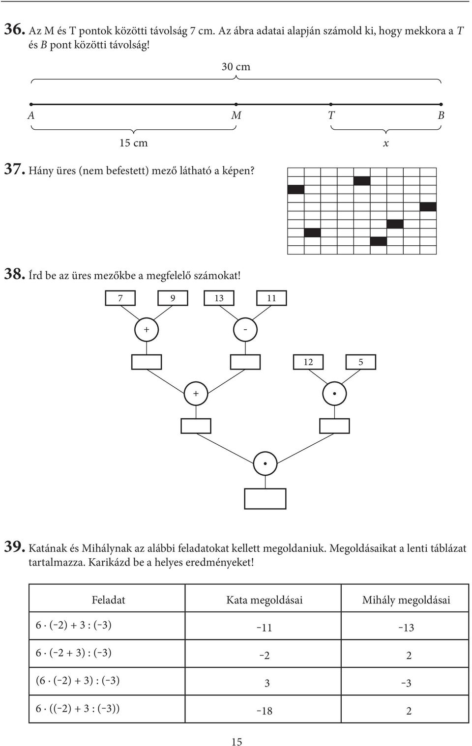 Katának és Mihálynak az alábbi feladatokat kellett megoldaniuk. Megoldásaikat a lenti táblázat tartalmazza.