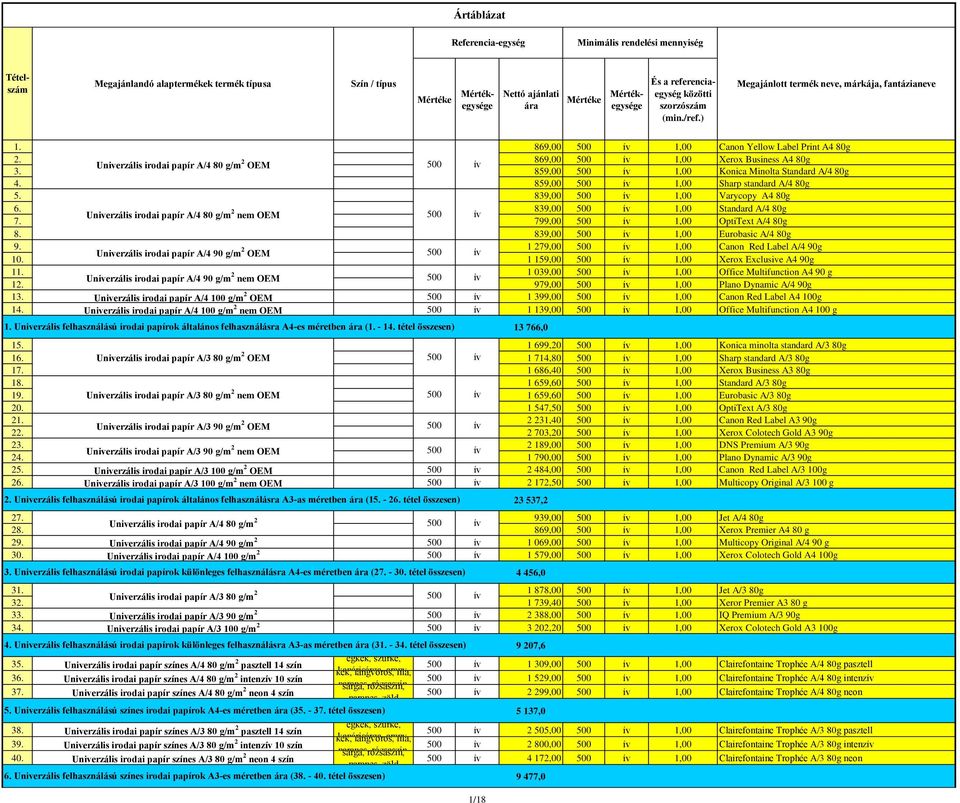 839,00 500 ív 1,00 Standard A/4 80g Univerzális irodai papír A/4 80 g/m 2 nem OEM 500 ív 7. 799,00 500 ív 1,00 OptiText A/4 80g 8. 839,00 500 ív 1,00 Eurobasic A/4 80g 9.
