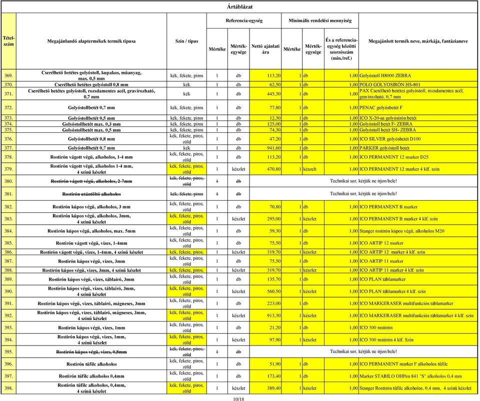 Cserélhető betétes golyóstoll, rozsdamentes acél, gravírozható, PAX Cserélhető betétes golyóstoll, rozsdamentes acél, kék 1 db 445,30 1 db 1,00 0,7 mm gravírozható, 0,7 mm 372.