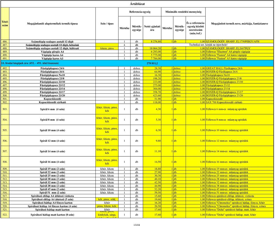 Vágógép görgős A4 1 db 6 293,00 1 db 1,00 Fellowes "Electron" A4 görgős vágógép 490. Vágógép karos A4 1 db 5 775,00 1 db 1,00 Fellowes "Fusion" A4 karos vágógép 491.