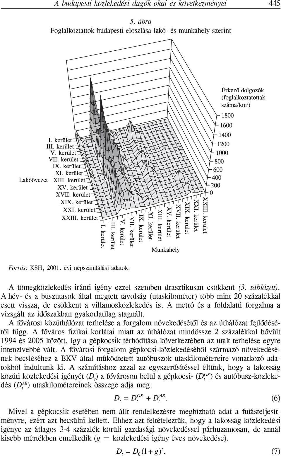 A hév- és a buszutasok által megtett távolság (utaskilométer) több mint 20 százalékkal esett vissza, de csökkent a villamosközlekedés is.