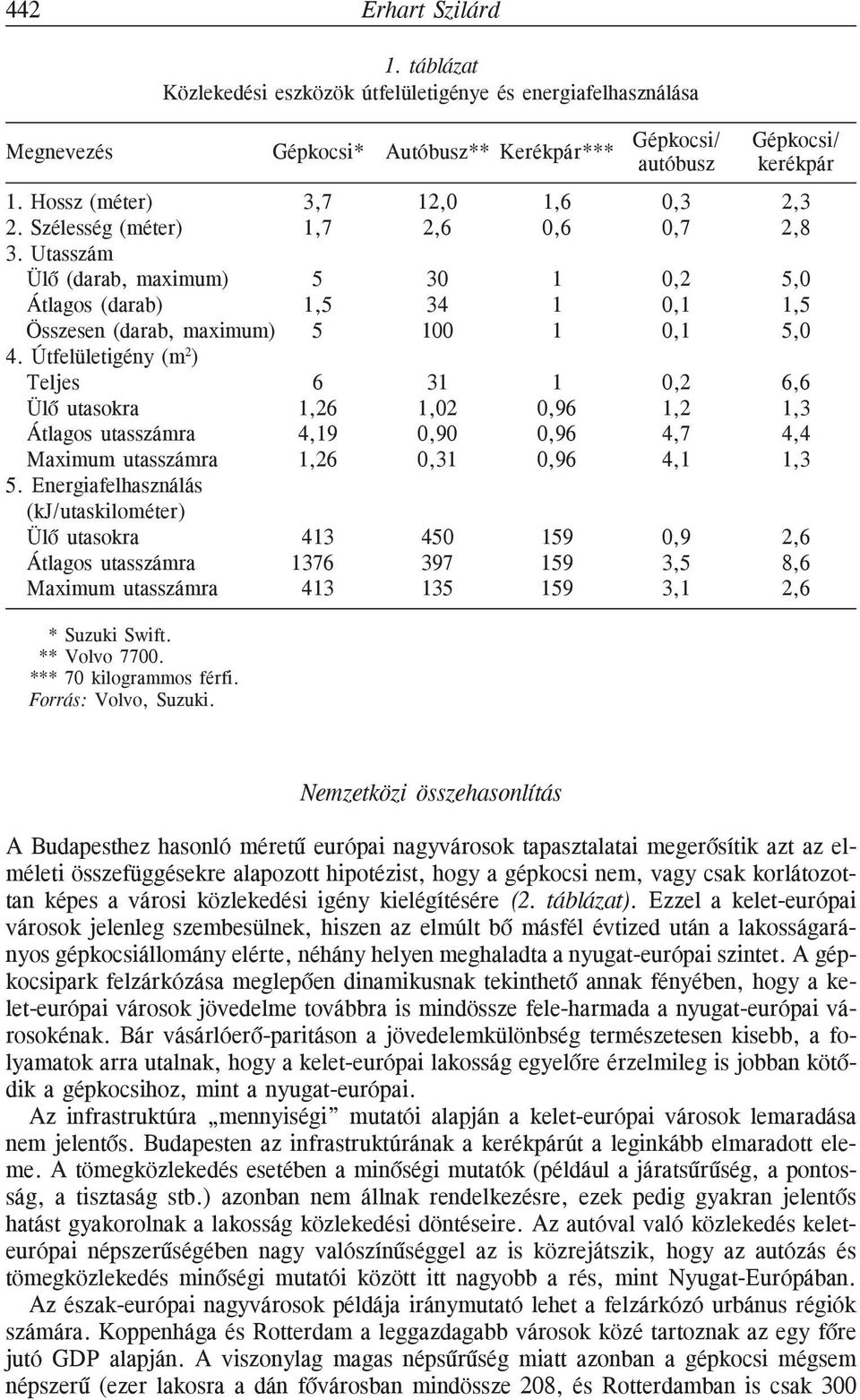 Útfelületigény (m 2 ) Teljes 6 31 1 0,2 6,6 Ülõ utasokra 1,26 1,02 0,96 1,2 1,3 Átlagos utasszámra 4,19 0,90 0,96 4,7 4,4 Maximum utasszámra 1,26 0,31 0,96 4,1 1,3 5.