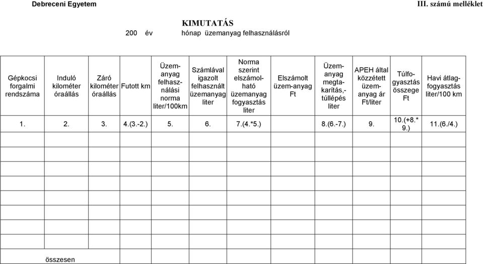 km óraállás Üzemanyag felhasználási norma liter/100km Számlával igazolt felhasznált üzemanyag liter Norma szerint elszámolható üzemanyag