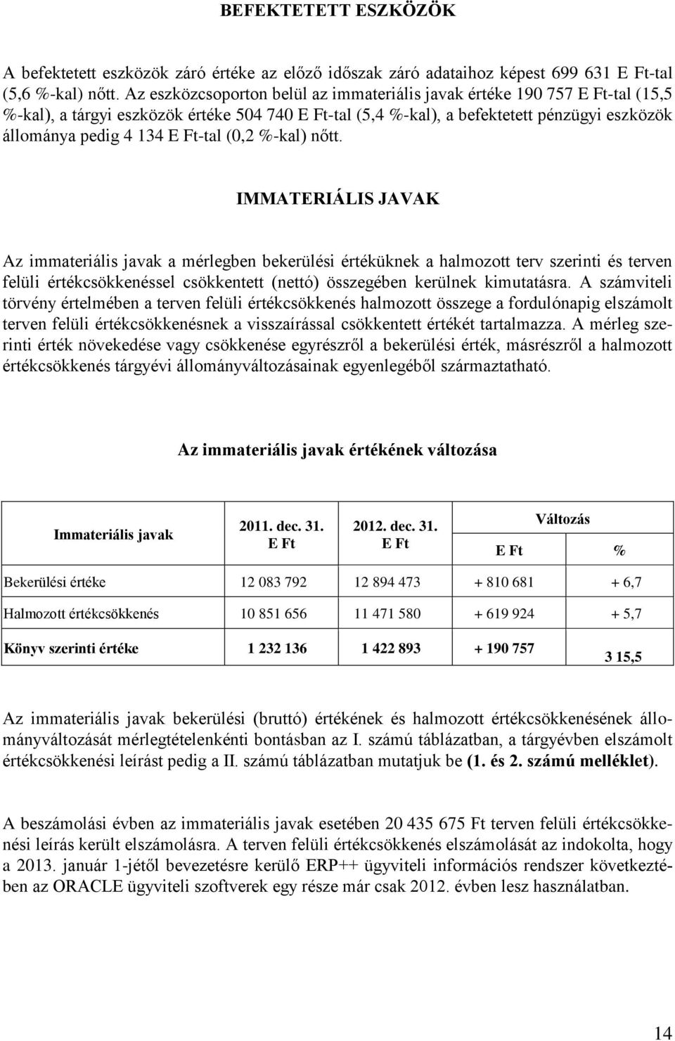 %-kal) nőtt.