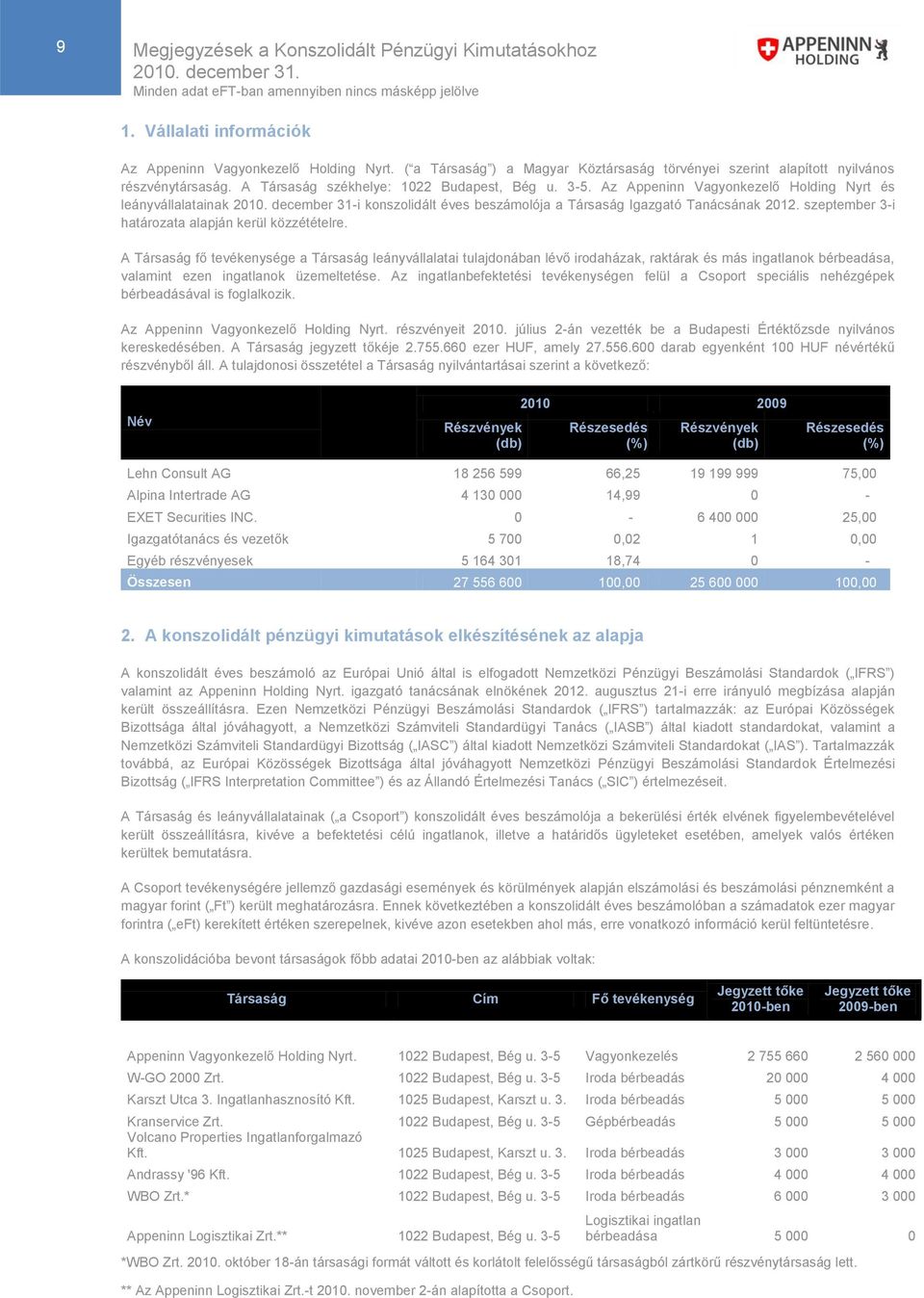 Az Appeninn Vagyonkezelő Holding Nyrt és leányvállalatainak 2010. december 31-i konszolidált éves beszámolója a Társaság Igazgató Tanácsának 2012. szeptember 3-i határozata alapján kerül közzétételre.