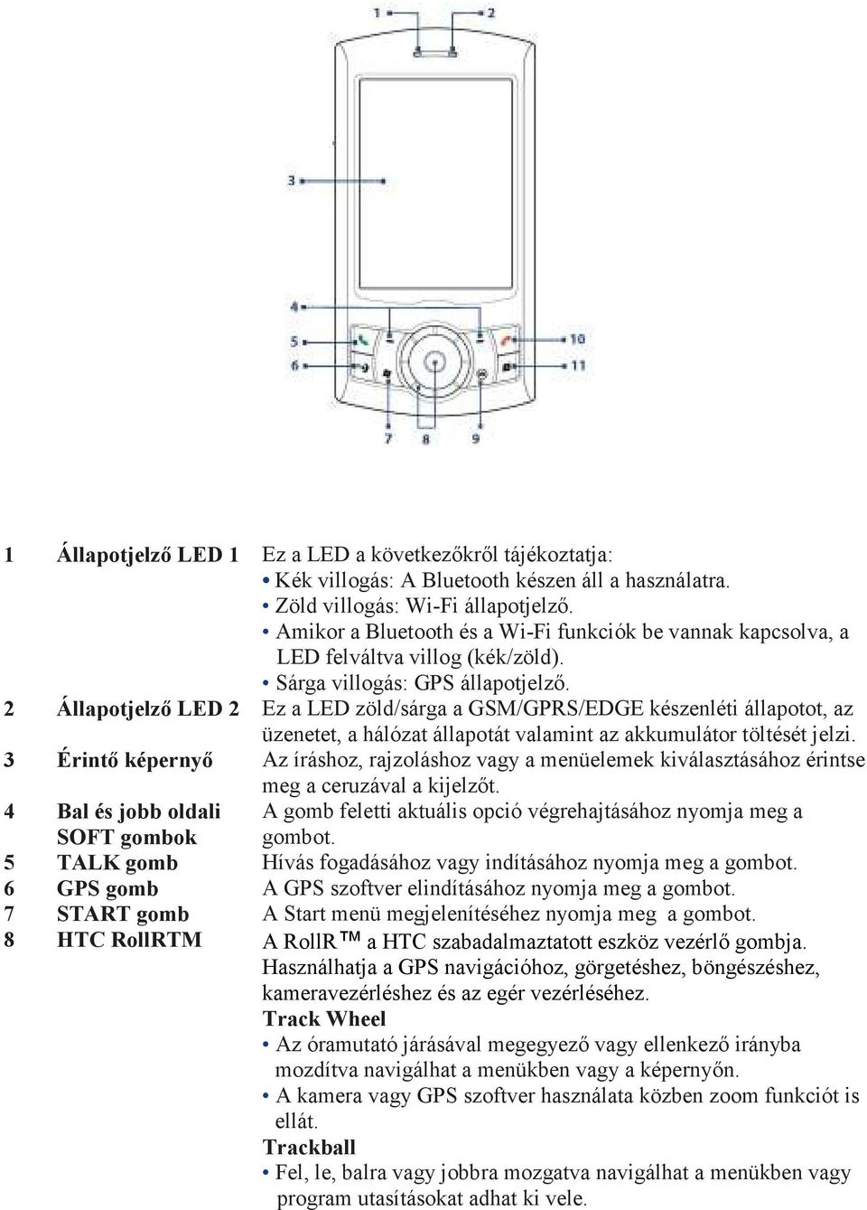 2 Állapotjelzı LED 2 Ez a LED zöld/sárga a GSM/GPRS/EDGE készenléti állapotot, az üzenetet, a hálózat állapotát valamint az akkumulátor töltését jelzi.