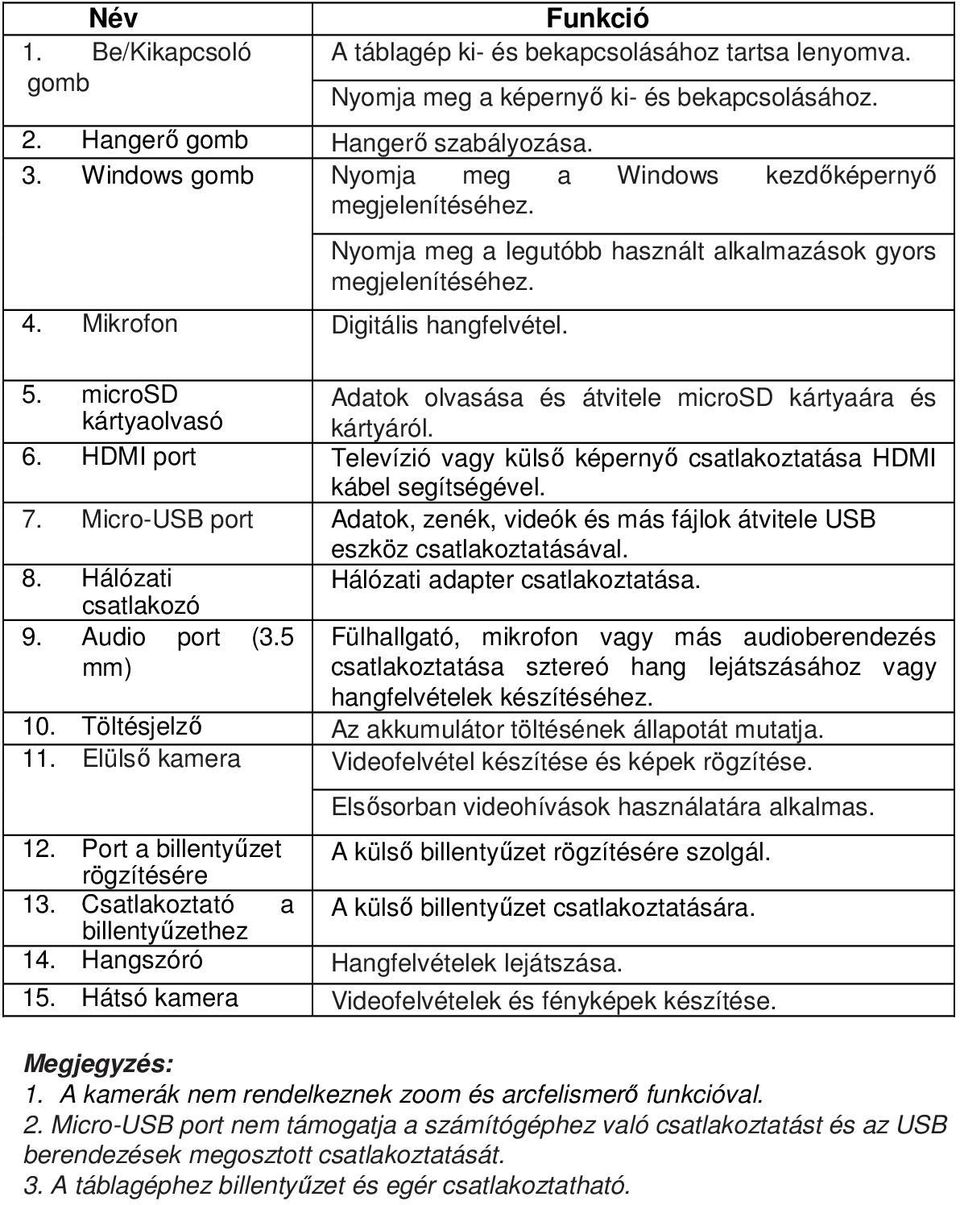 microsd kártyaolvasó Adatok olvasása és átvitele microsd kártyaára és kártyáról. 6. HDMI port Televízió vagy külső képernyő csatlakoztatása HDMI kábel segítségével. 7.