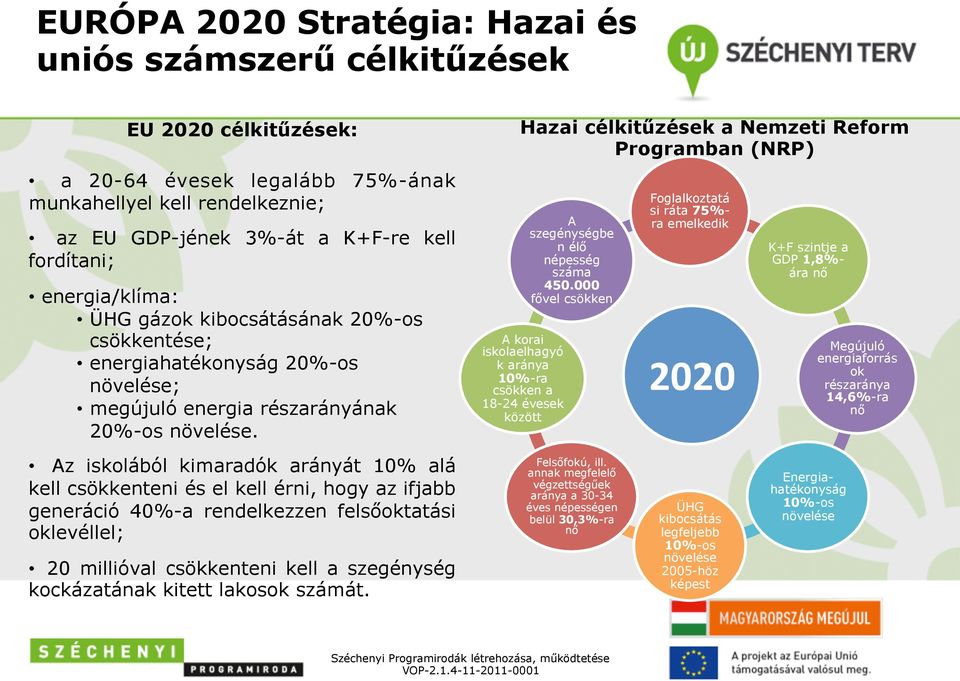 Az isklából kimaradók arányát 10% alá kell csökkenteni és el kell érni, hgy az ifjabb generáció 40%-a rendelkezzen felsőktatási klevéllel; 20 millióval csökkenteni kell a szegénység kckázatának